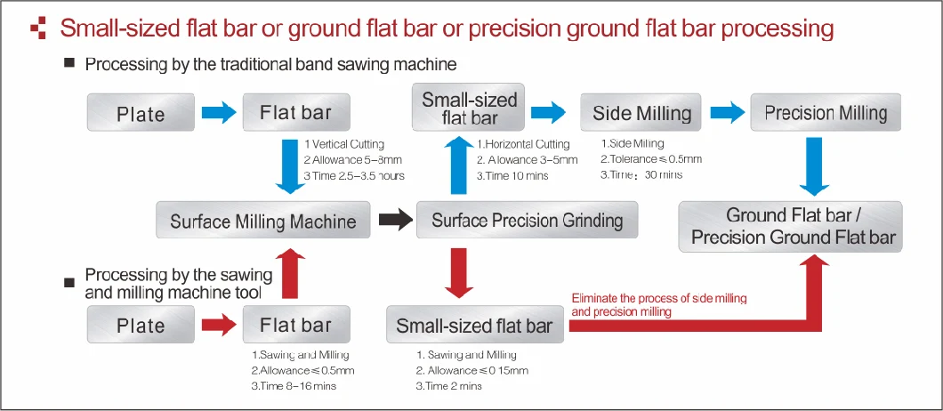 Large Slab Openings Circular Saw Blade Milling Cutting Machine Table Panel Band Saw Router CNC Machine Tools Sawing Machine for GKL2310