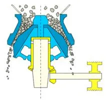 Duoling Hydraulic Cone Crusher Stone Crushing Machine Manufacturer