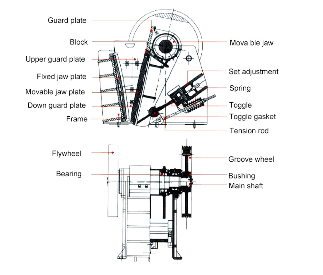 Good Manufacture Cheap Coal Electric Diesel Engine Stone Rock Jaw Crusher Spare Parts Concrete Coarse Crushing Machine Price