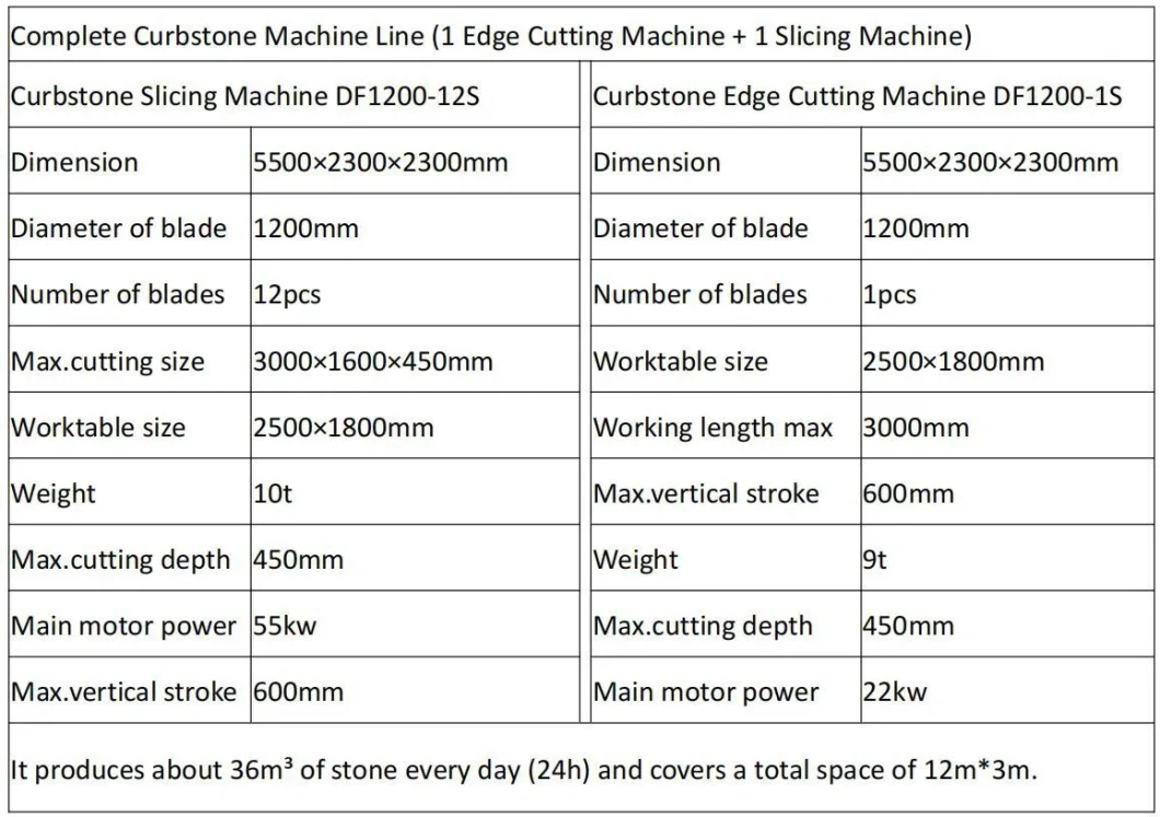 Best Price China Factory Supply Stone Cutting Machine for Splitting Marble/Marble Kerb Stone